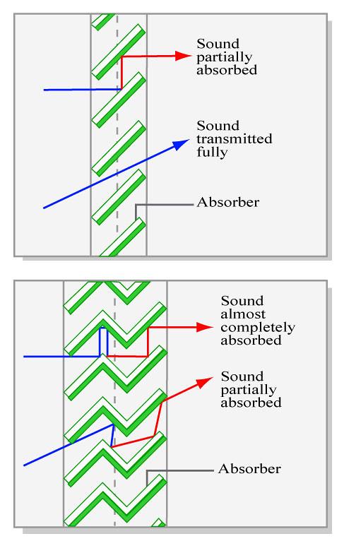 - Absorbency Technology: A Key Factor in Preventing Blowouts