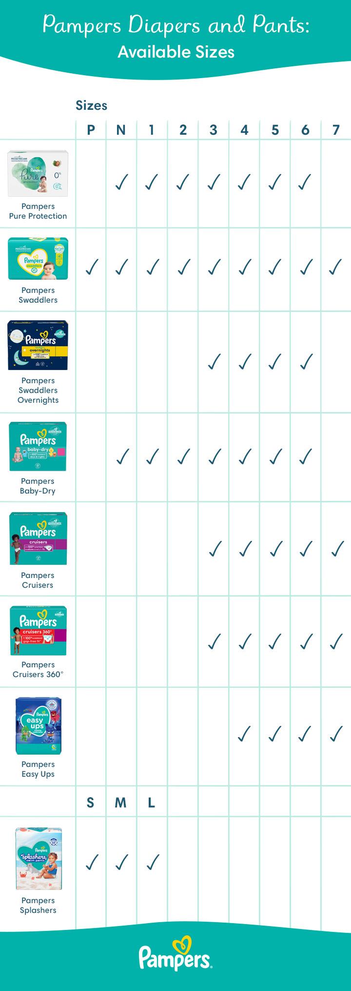 Key Factors to Consider When Selecting Diaper Sizes