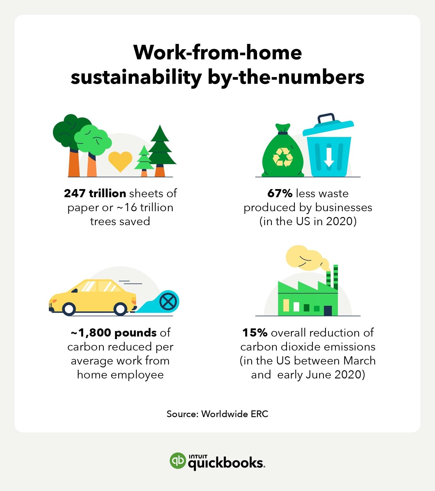 - Sustainable Practices and Future Goals of 211 ​Diaper Bank