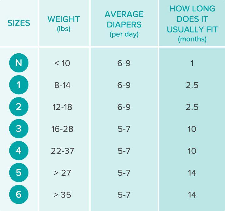 How ⁤Diaper Weight Charts ⁢Guide Your Babys Comfort and ​Health